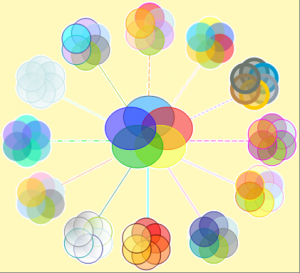 Αγγελική Αναγνώστου, Αντέχεις την Αλήθεια, το χρονικό της αιχμαλωσίας, το τελευταίο κάλεσμα, υπερσύμπαντα, υπερσύμπαν, υπερκόσμοι,