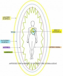 Αγγελική Αναγνώστου, Αντέχεις την Αλήθεια, το χρονικό της αιχμαλωσίας, το τελευταίο κάλεσμα, υπερσύμπαντα, υπερσύμπαν, υπερκόσμοι,