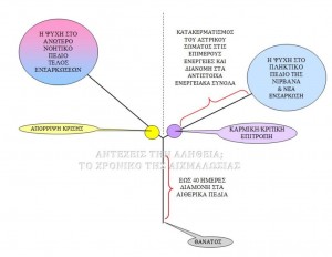 Αγγελική Αναγνώστου, Αντέχεις την Αλήθεια, το χρονικό της αιχμαλωσίας, το τελευταίο κάλεσμα, υπερσύμπαντα, υπερσύμπαν, υπερκόσμοι,