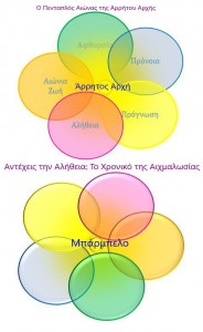 Αγγελική Αναγνώστου, Αντέχεις την Αλήθεια, το χρονικό της αιχμαλωσίας, το τελευταίο κάλεσμα, υπερσύμπαντα, υπερσύμπαν, υπερκόσμοι,