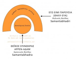 Αγγελική Αναγνώστου, Αντέχεις την Αλήθεια, το χρονικό της αιχμαλωσίας, το τελευταίο κάλεσμα, υπερσύμπαντα, υπερσύμπαν, υπερκόσμοι,
